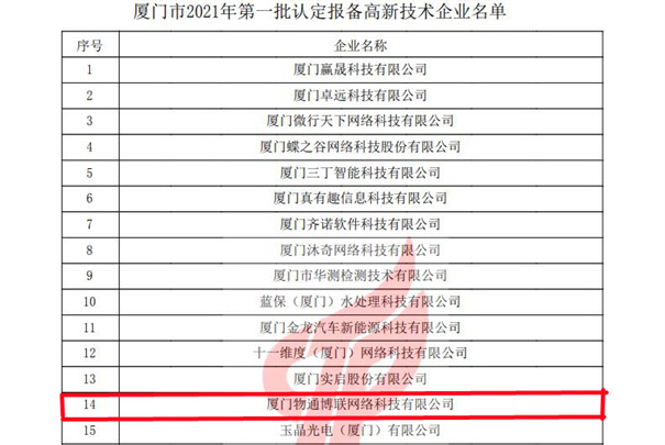 物通博聯獲評2021年第一批高新技術企業，再次榮獲“高新技術企業” 殊榮。