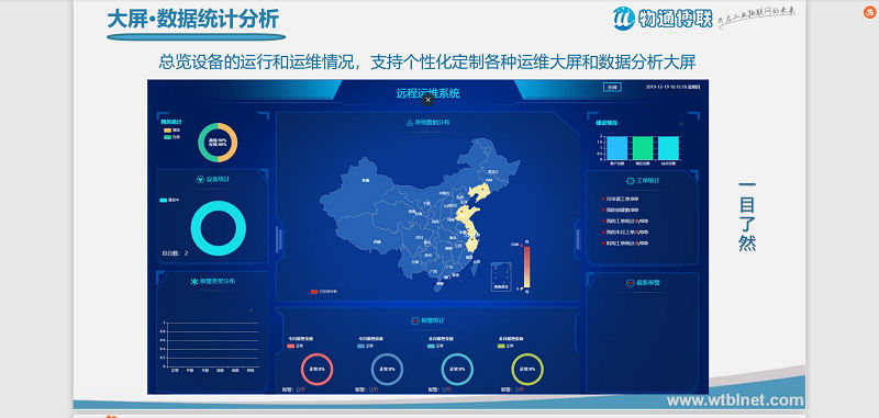 智慧農業(yè)灌溉系統(tǒng)_智能化農業(yè)灌溉監(jiān)控解決方案