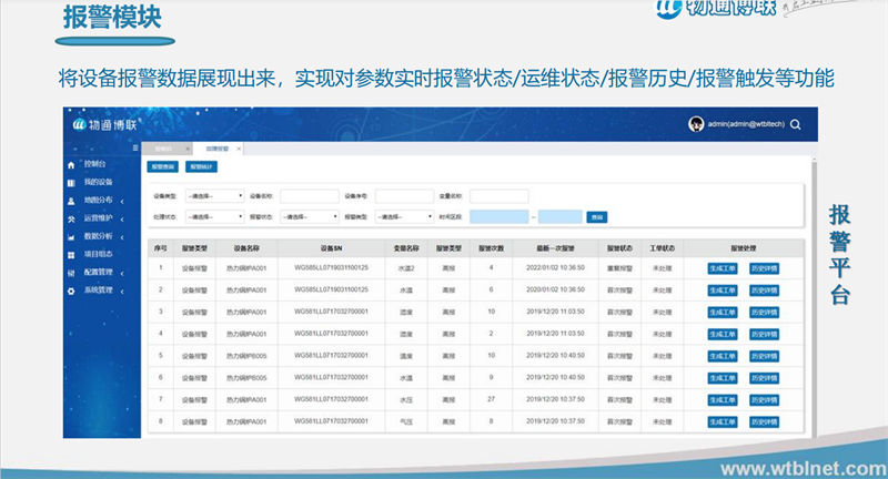 智慧農業(yè)灌溉系統(tǒng)_智能化農業(yè)灌溉監(jiān)控解決方案